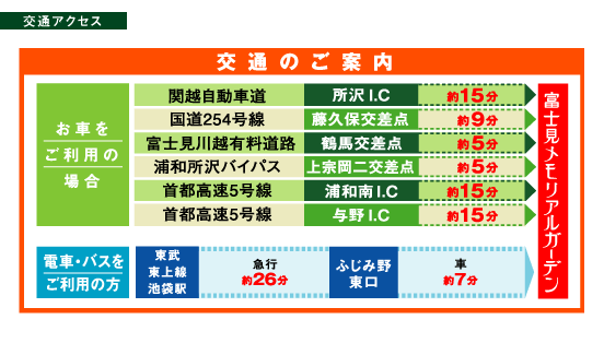 富士見メモリアルガーデン 交通のご案内